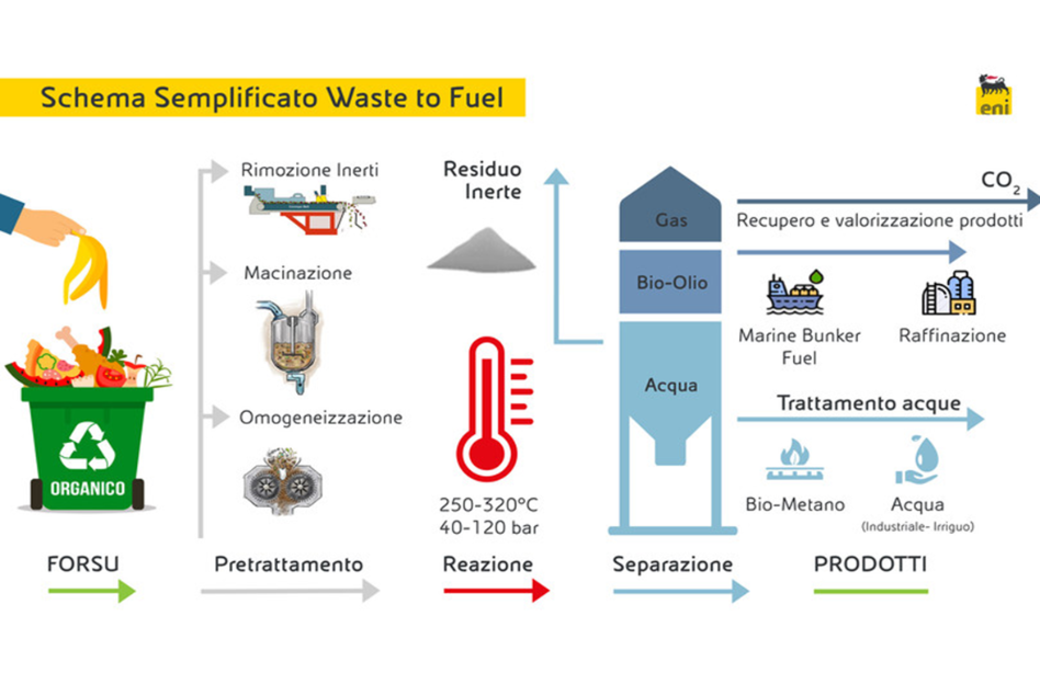 impianto waste to fuel